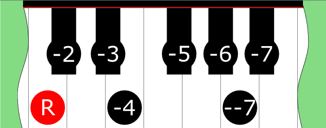 Diagram of Super Locrian Diminished Bebop scale on Piano Keyboard